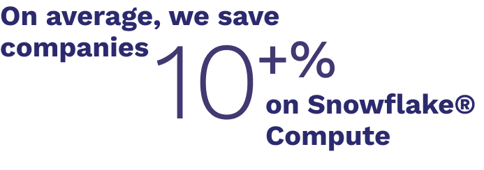 On average we save companies 10+% on Snowflake Compute